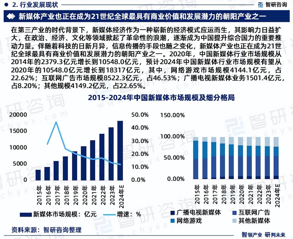 我国新媒体研究现状的多维透视,热点议题、方法创新与未来趋势展望-图1 我国新媒体研究现状的多维透视,热点议题、方法创新与未来趋势展望-图1