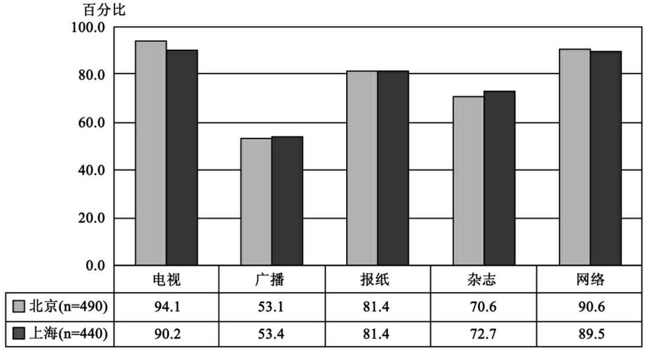 我国新媒体研究现状的多维透视，热点议题、方法创新与未来趋势展望-图3