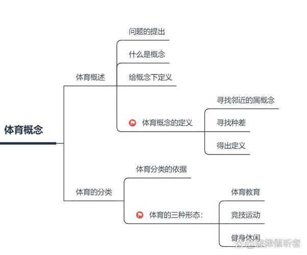 体育之研究中毛泽东体育观的当代价值与历史意义探析-图1