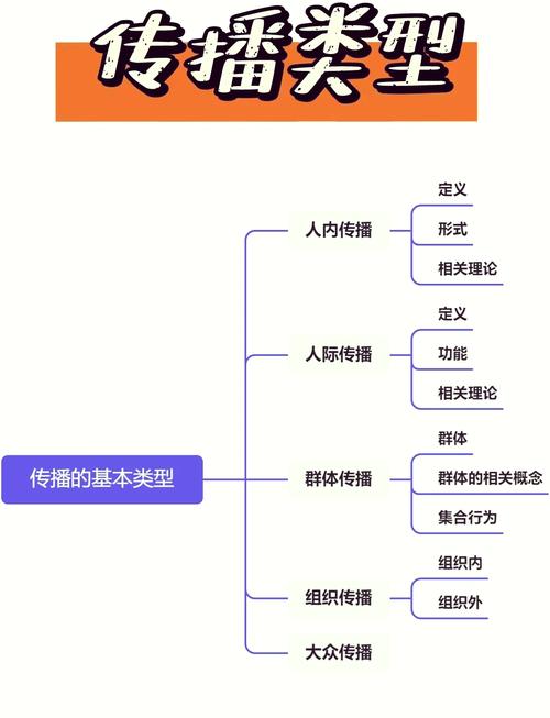 大众媒介公信力理论研究的核心维度、影响因素与当代价值探析-图1