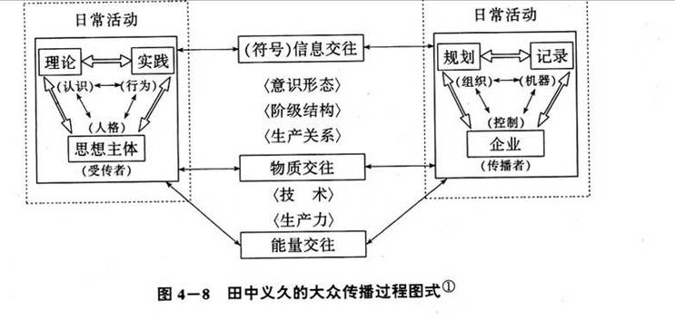 大众媒介公信力理论研究的核心维度、影响因素与当代价值探析-图2