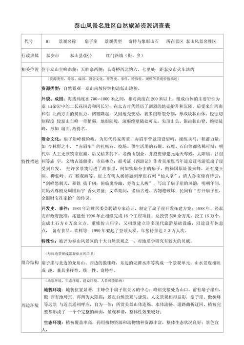 旅游资源调查研究的文献综述，理论方法、实践应用与未来展望-图2