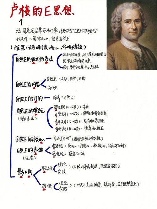 卢梭自然教育思想，回归天性与自由成长的启蒙智慧-图2