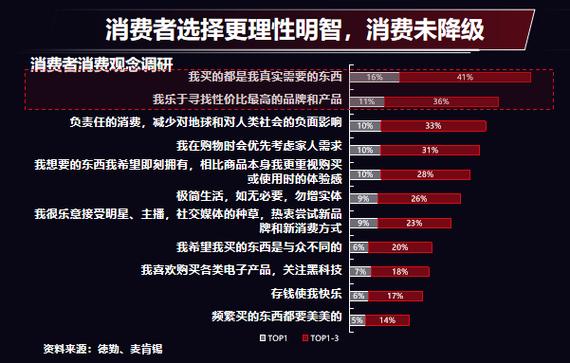 线上消费行为的影响因素深度分析,基于用户特征、平台体验与市场环境的综合研究-图1 线上消费行为的影响因素深度分析,基于用户特征、平台体验与市场环境的综合研究-图1
