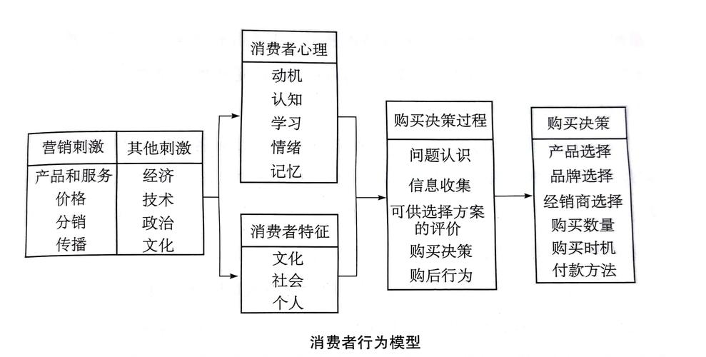 线上消费行为的影响因素深度分析，基于用户特征、平台体验与市场环境的综合研究-图2