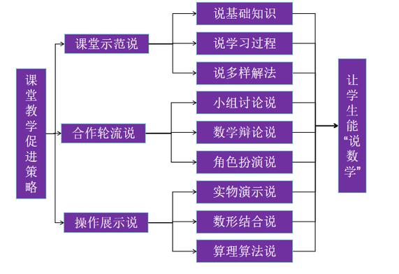 数学教学模式研究现状，创新路径、实践困境与未来发展趋势探析-图3