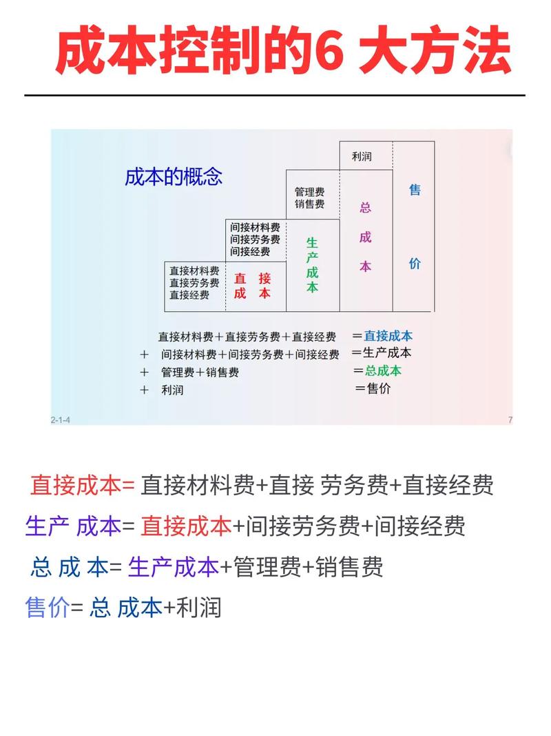 全面成本管理的内涵，多维视角下的成本控制与价值创造机制解析-图1