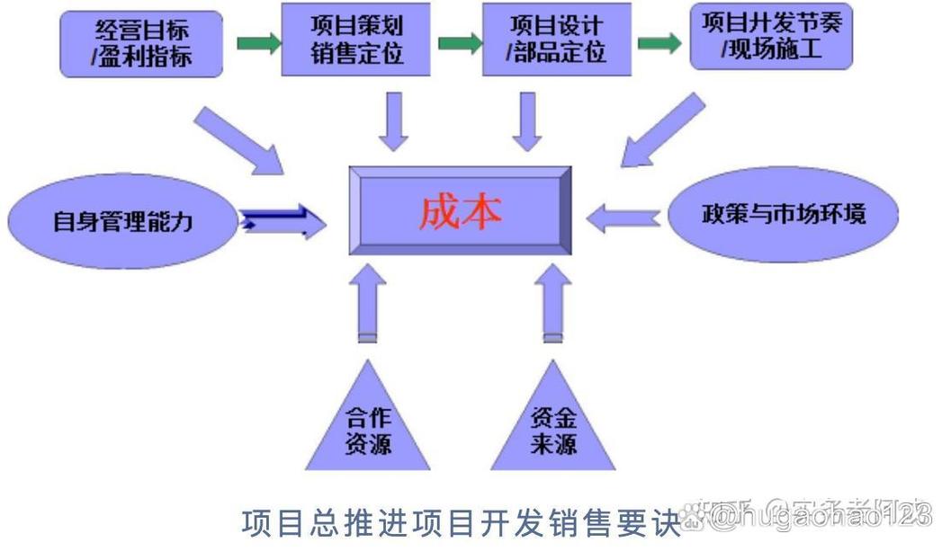 全面成本管理的内涵，多维视角下的成本控制与价值创造机制解析-图3