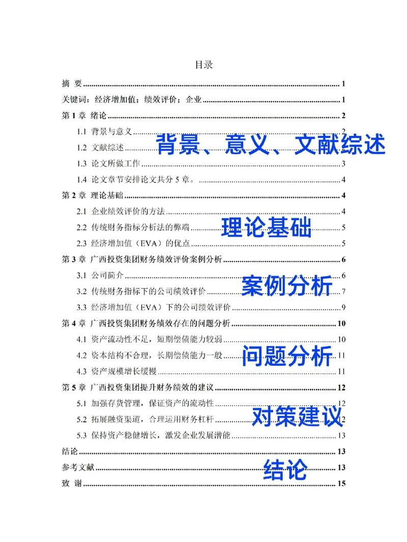 基于财务管理视角的论文研究框架构建与实证路径分析-图3 基于财务管理视角的论文研究框架构建与实证路径分析-图3
