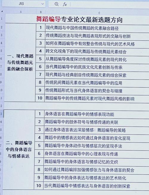 舞蹈论文的核心研究方法,文献分析、田野调查与案例实践的多维整合路径-图2 舞蹈论文的核心研究方法,文献分析、田野调查与案例实践的多维整合路径-图2