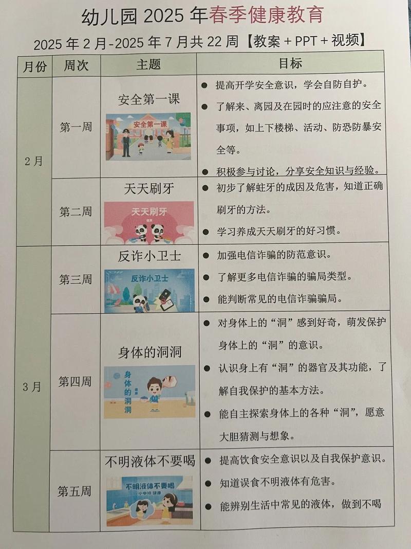 儿童健康成长必修课，全面解析儿童健康教育的核心内容与实施要点-图3