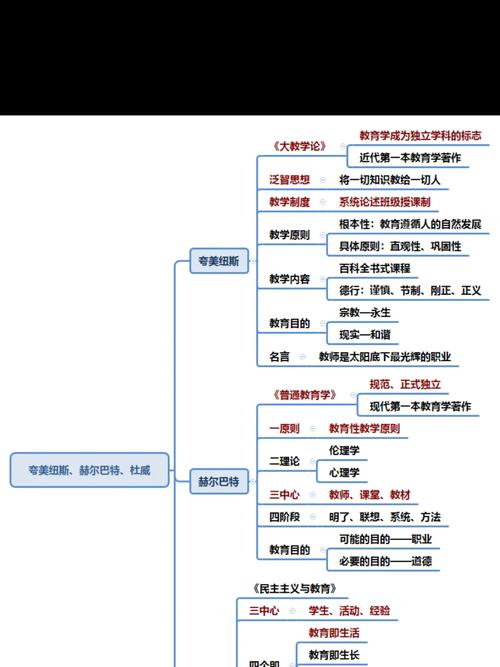杜威教育道德思想探析,基于教育中的道德原理的实践智慧与伦理建构-图3 杜威教育道德思想探析,基于教育中的道德原理的实践智慧与伦理建构-图3