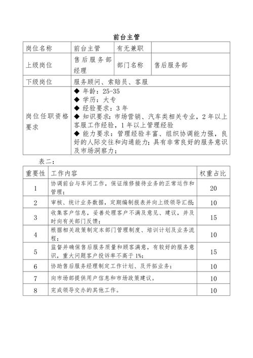 4S店服务营销策略优化研究，基于顾客满意度的文献综述与启示-图3