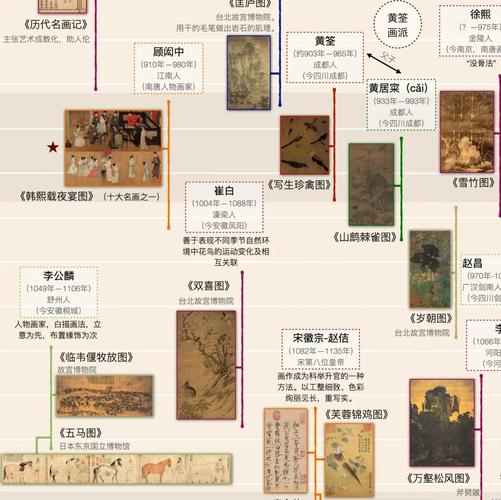 中国美术史参考文献规范格式指南与学术写作实践要点解析-图1 中国美术史参考文献规范格式指南与学术写作实践要点解析-图1
