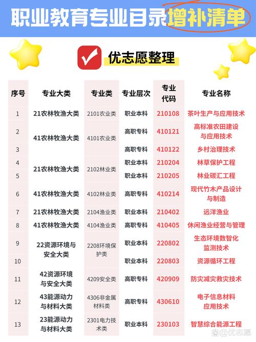 教育与职业发展,CSSCI期刊视角下的核心素养培育与就业市场适配研究-图1 教育与职业发展,CSSCI期刊视角下的核心素养培育与就业市场适配研究-图1