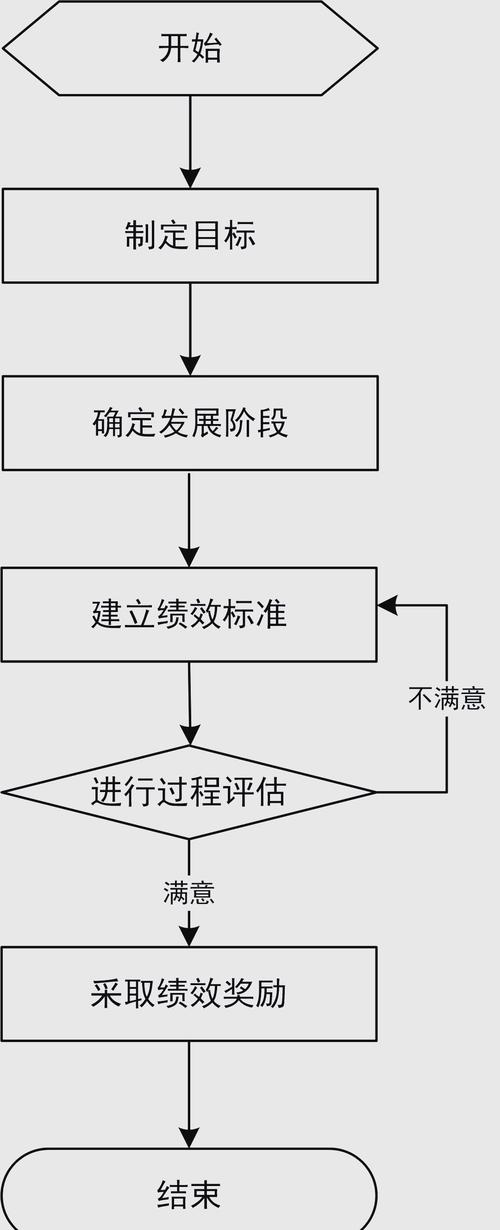 绩效管理问题的研究现状、挑战与未来发展趋势探析-图3 绩效管理问题的研究现状、挑战与未来发展趋势探析-图3