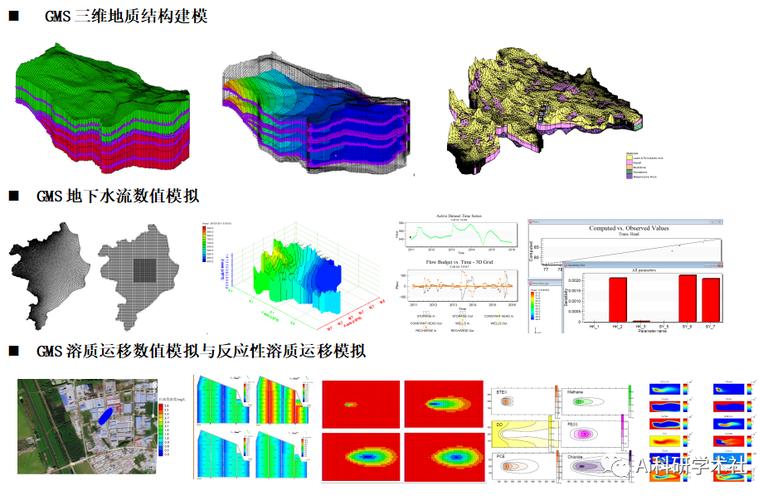 地下水数学模型研究核心文献综述与应用方法解析-图2