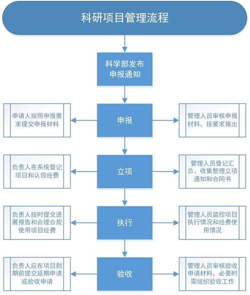 管理实验研究方法的科学实践与优化策略，提升研究可靠性与应用价值-图2