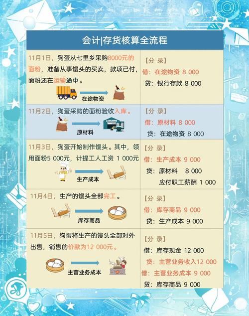 存货成本近三年研究文献综述,会计计量、管理优化与行业实践分析-图1 存货成本近三年研究文献综述,会计计量、管理优化与行业实践分析-图1