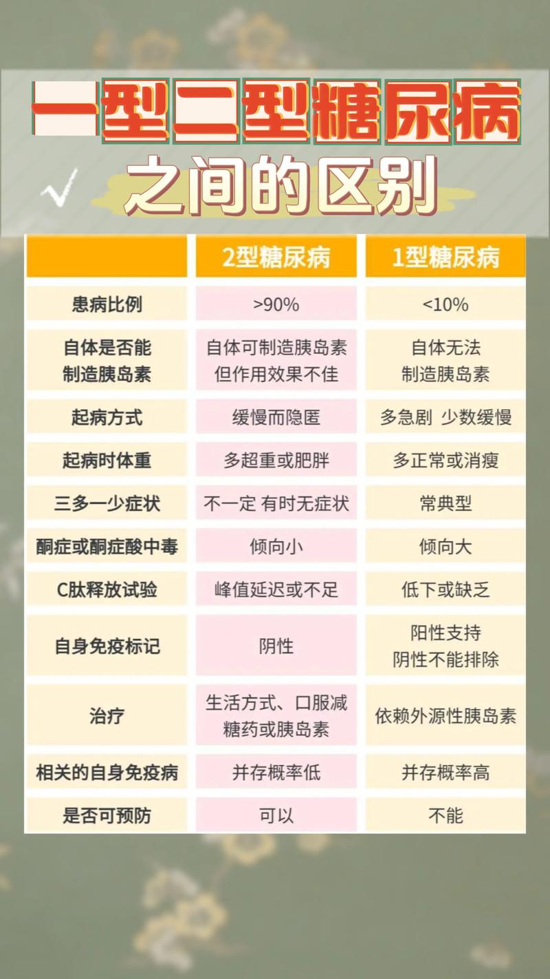 2型糖尿病最新研究进展,从发病机制到治疗策略的前沿参考文献解析-图1 2型糖尿病最新研究进展,从发病机制到治疗策略的前沿参考文献解析-图1