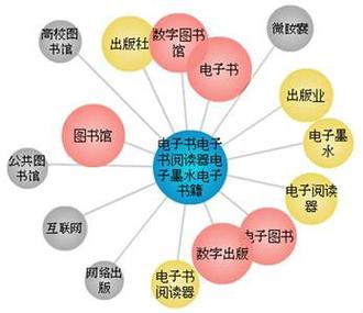 电子网络发展研究，文献综述、技术演进与未来趋势的多维探析-图3