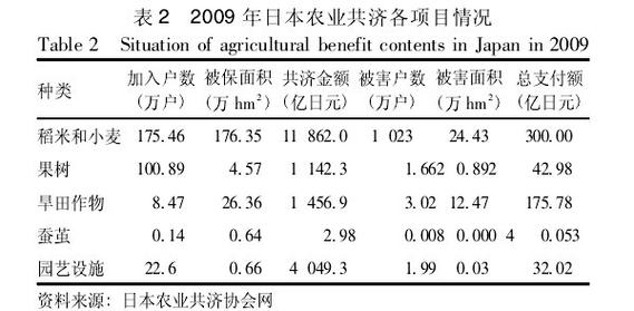 农业与农民保险研究论文，风险保障、政策优化与可持续发展路径探析-图3