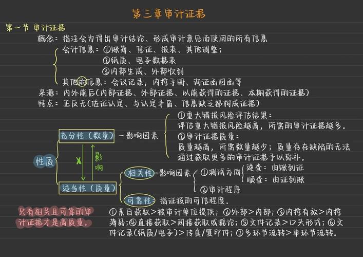 当前审计方法存在的突出问题、成因及优化路径研究-图3