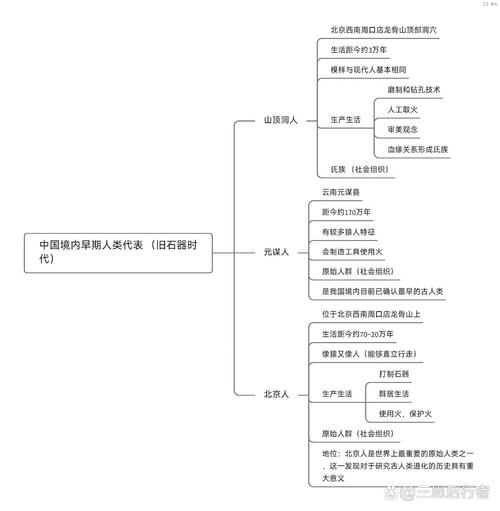 人类文明发展史参考文献，探索文明演进脉络的学术指南与研究基石-图2