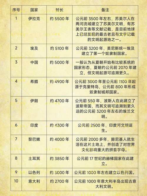 人类文明发展史参考文献,探索文明演进脉络的学术指南与研究基石-图1 人类文明发展史参考文献,探索文明演进脉络的学术指南与研究基石-图1