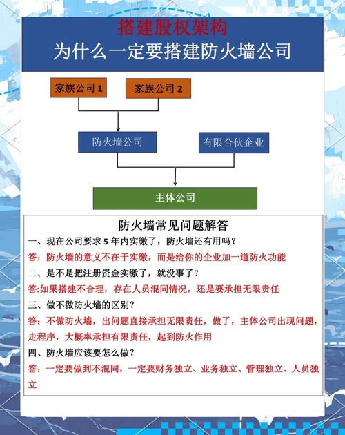 防火墙安全功能关键技术,基于参考文献的核心防护机制与最佳实践解析-图1 防火墙安全功能关键技术,基于参考文献的核心防护机制与最佳实践解析-图1