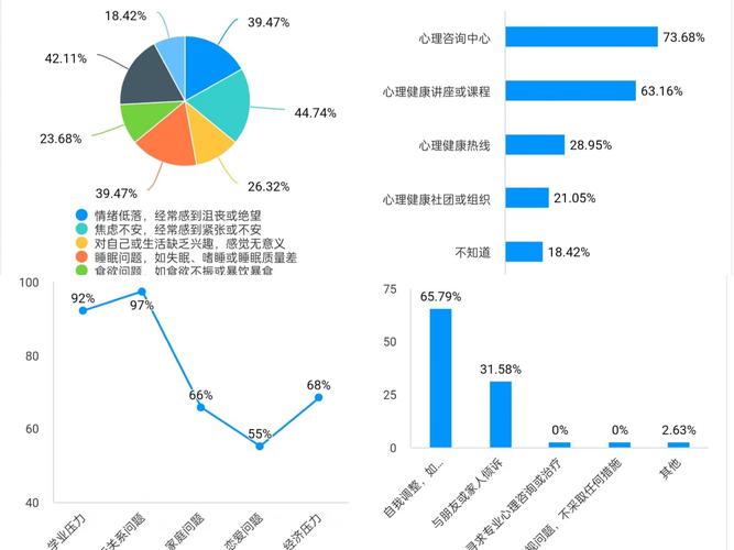 新时代大学生心理健康教育现状、挑战与优化路径探析-图1