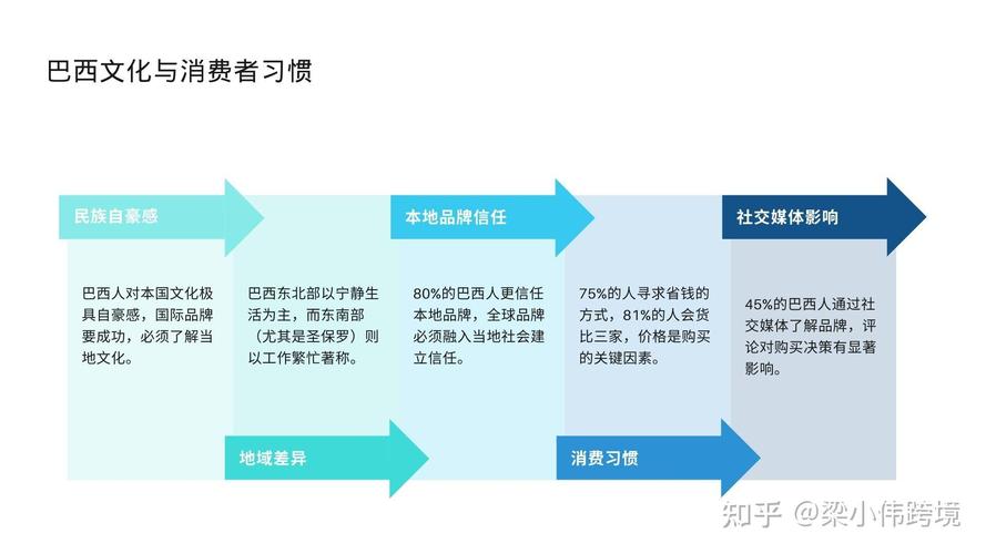 国外营销策略研究现状，全球化趋势下的创新方法、跨文化适应与数字化转型分析-图2