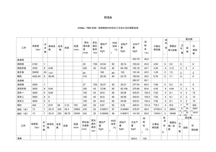 纺织工业参考文献，技术革新、可持续发展与产业链升级研究资料汇编-图3