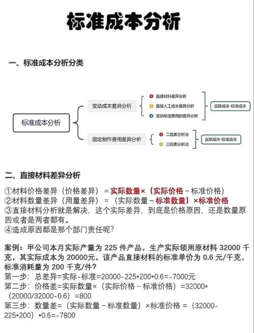 近两年企业成本控制研究文献综述,方法、挑战与趋势分析-图1 近两年企业成本控制研究文献综述,方法、挑战与趋势分析-图1