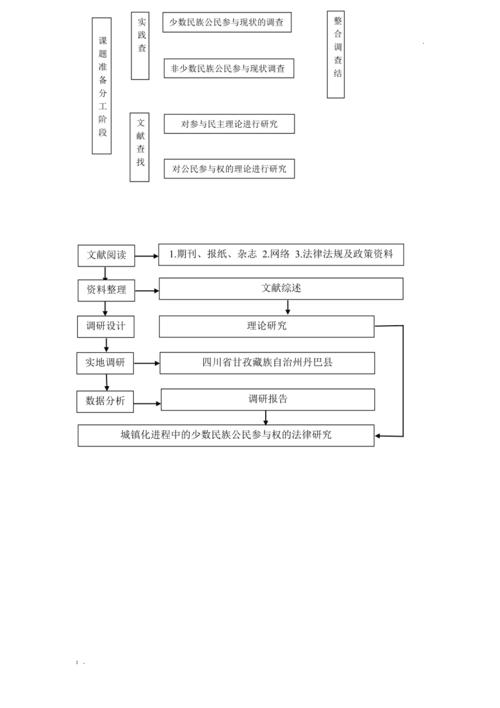 案例研究论文的基本框架构建与结构化写作指南-图2 案例研究论文的基本框架构建与结构化写作指南-图2