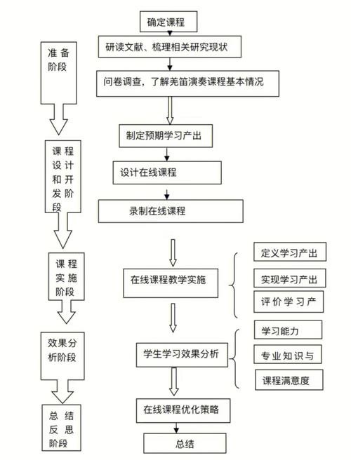 案例研究论文的基本框架构建与结构化写作指南-图1 案例研究论文的基本框架构建与结构化写作指南-图1