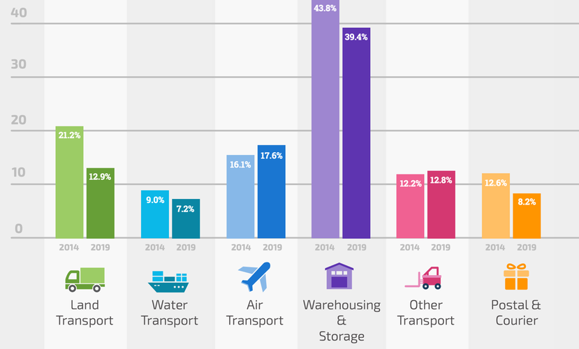 新加坡经济发展模式、转型路径与未来挑战研究-图2 新加坡经济发展模式、转型路径与未来挑战研究-图2