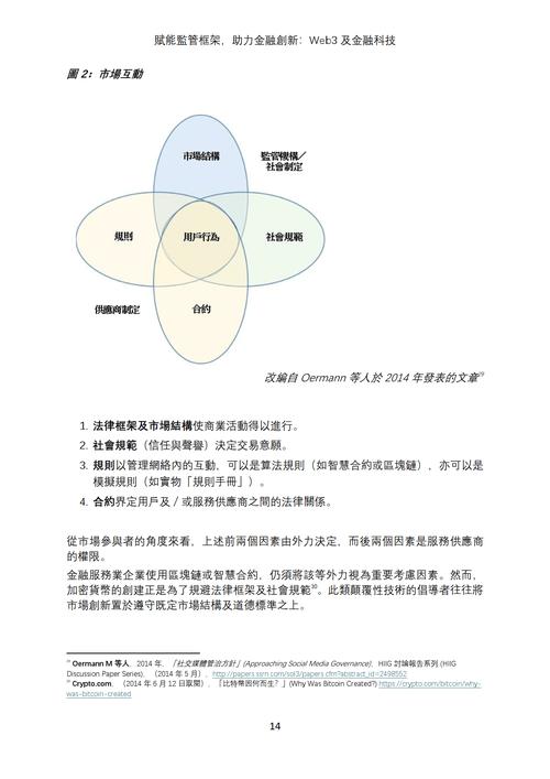 金融创新驱动下的经济变革,研究脉络、核心议题与未来趋势探析-图3 金融创新驱动下的经济变革,研究脉络、核心议题与未来趋势探析-图3