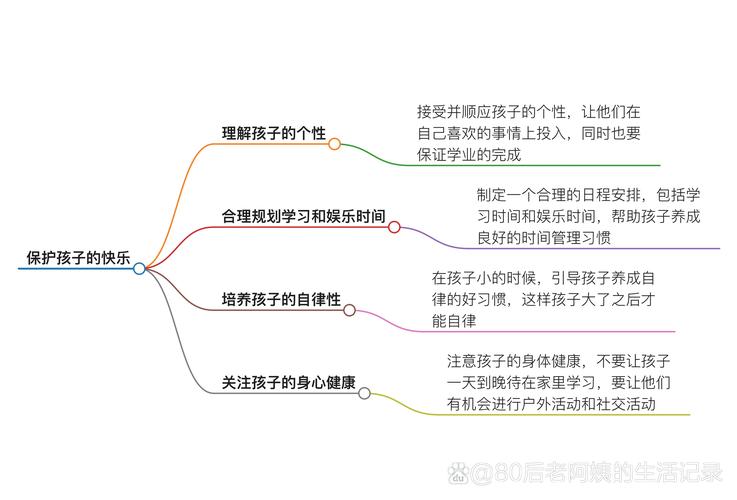 探索幼儿利他行为的形成机制与培养路径，研究目标与价值解析-图2