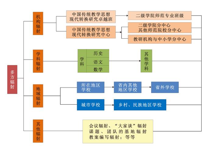 现代基础教育研究的级别划分、价值影响与发展路径探析-图3 现代基础教育研究的级别划分、价值影响与发展路径探析-图3