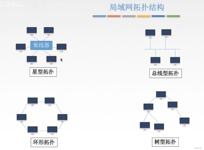 网络教育环境的多元构成要素及其协同作用分析-图2 网络教育环境的多元构成要素及其协同作用分析-图2