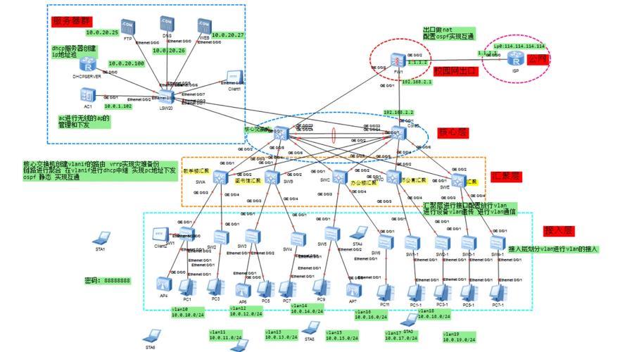 网络教育环境的多元构成要素及其协同作用分析-图1 网络教育环境的多元构成要素及其协同作用分析-图1