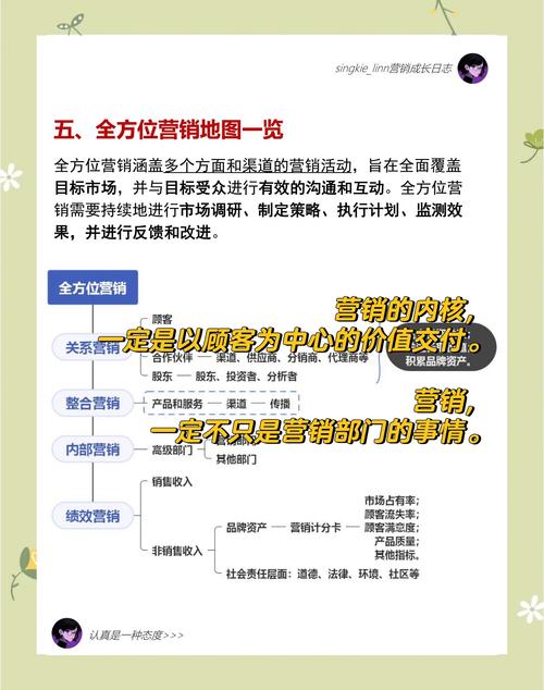 探索酒店营销策略研究的现实意义与未来价值,提升竞争力、优化顾客体验、驱动行业可持续发展-图2 探索酒店营销策略研究的现实意义与未来价值,提升竞争力、优化顾客体验、驱动行业可持续发展-图2