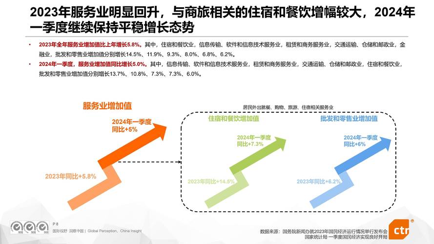 探索酒店营销策略研究的现实意义与未来价值,提升竞争力、优化顾客体验、驱动行业可持续发展-图3 探索酒店营销策略研究的现实意义与未来价值,提升竞争力、优化顾客体验、驱动行业可持续发展-图3