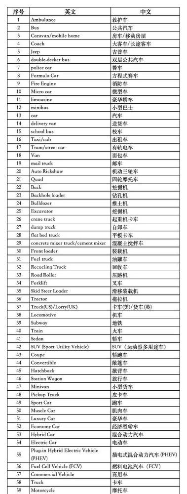 汽车行业英文参考文献，全球市场趋势、技术创新与可持续发展研究文献综述-图1