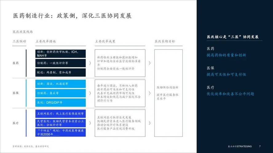 医疗行业痛点深度剖析，系统化问题诊断与多维度对策优化路径研究-图2