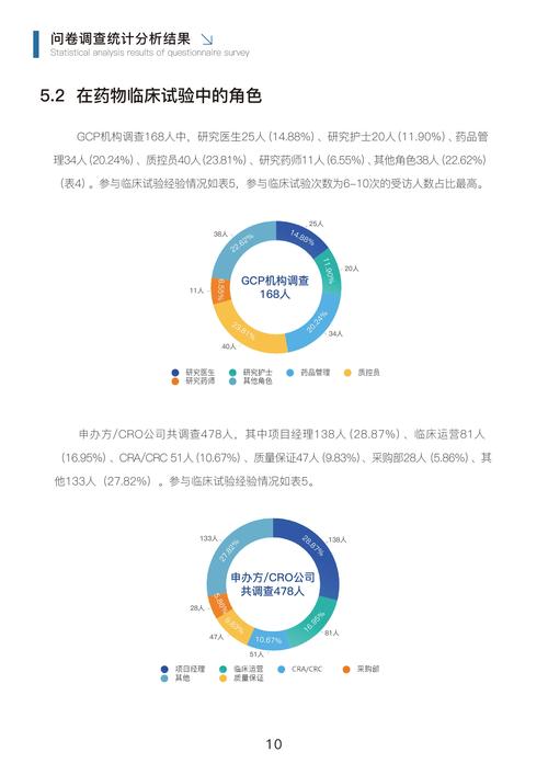 医疗行业痛点深度剖析，系统化问题诊断与多维度对策优化路径研究-图3