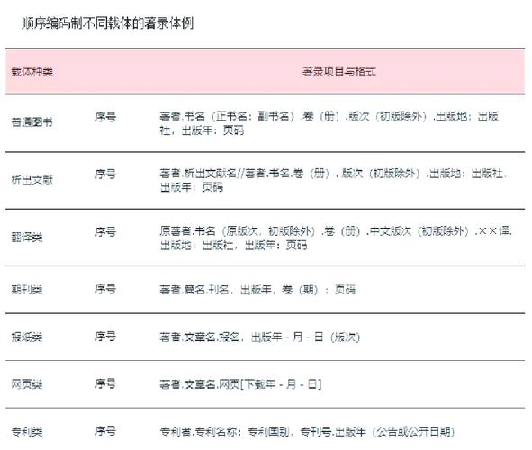 基于作者双名标注的参考文献格式规范与学术引用标准化研究-图3 基于作者双名标注的参考文献格式规范与学术引用标准化研究-图3