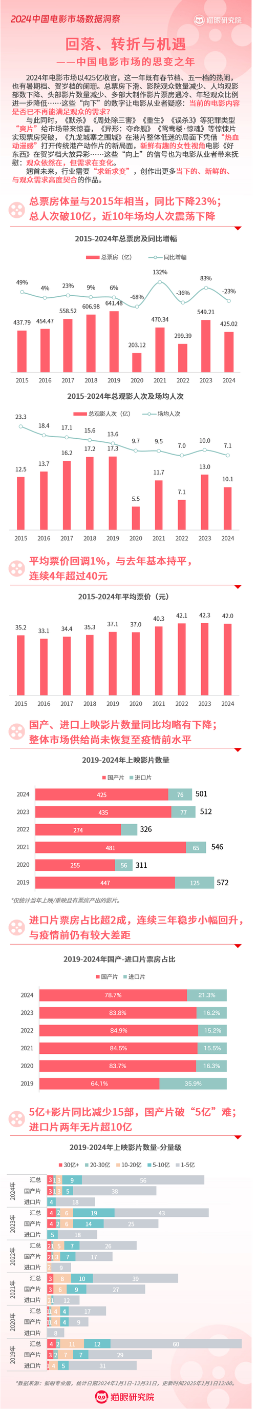 新媒体影视宣传研究目标，探索传播规律、提升宣传效能、拓展产业价值-图3