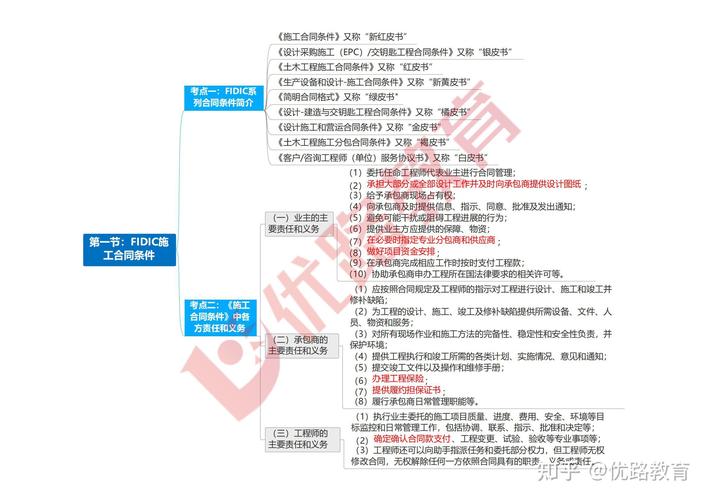 深入探究工程合同管理研究的核心价值与实践意义-图1